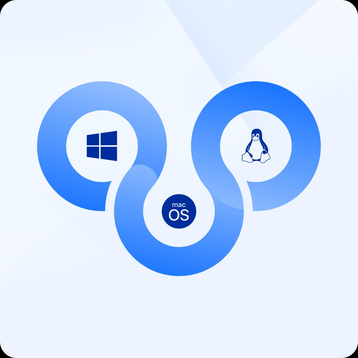 Accès multiplateforme image